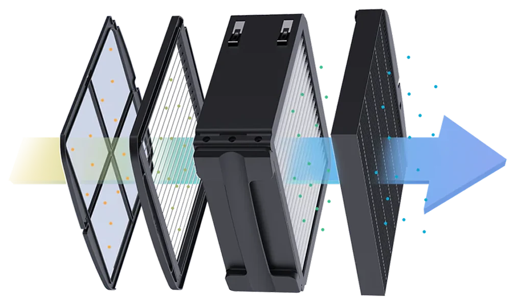 Exploded view of the AirSoap TPA stack: pre-filter, charging emitter wires, collection plates, and catalytic layer, with particles flowing through.